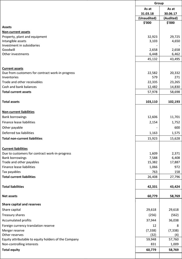 investor-relations-financials