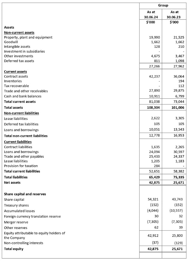 CONDENSED INTERIM STATEMENTS OF FINANCIAL POSITION