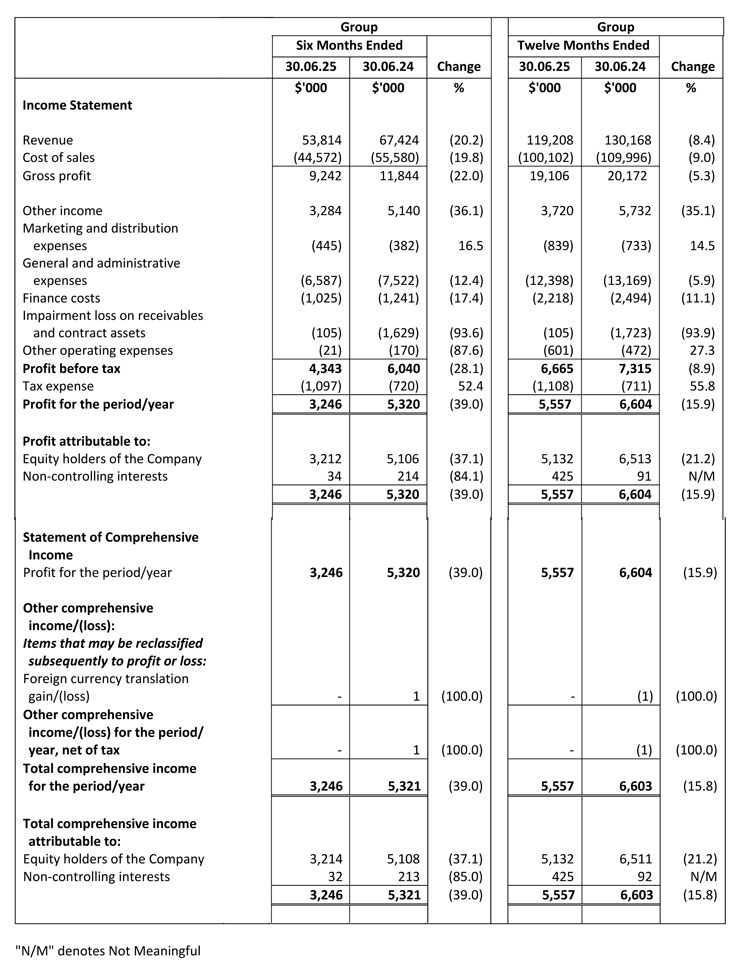 CONDENSED INTERIM CONSOLIDATED STATEMENT OF COMPREHENSIVE INCOME