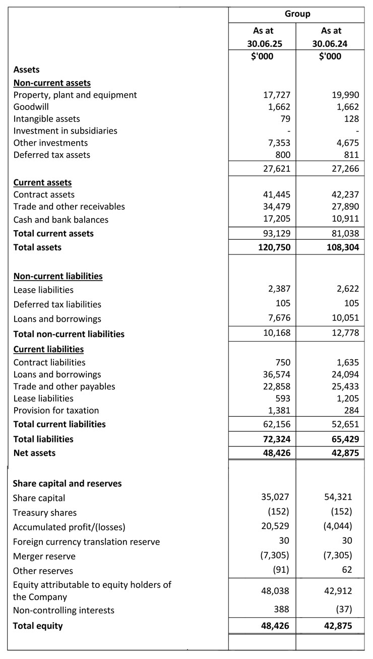 CONDENSED INTERIM STATEMENTS OF FINANCIAL POSITION
